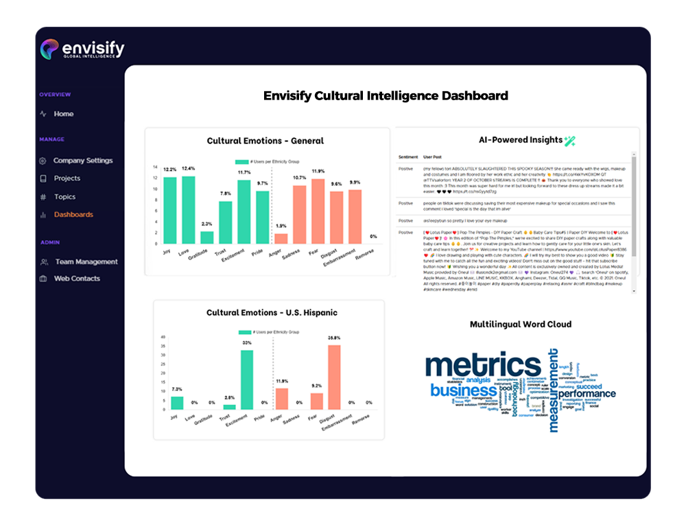Envisify Dashboard